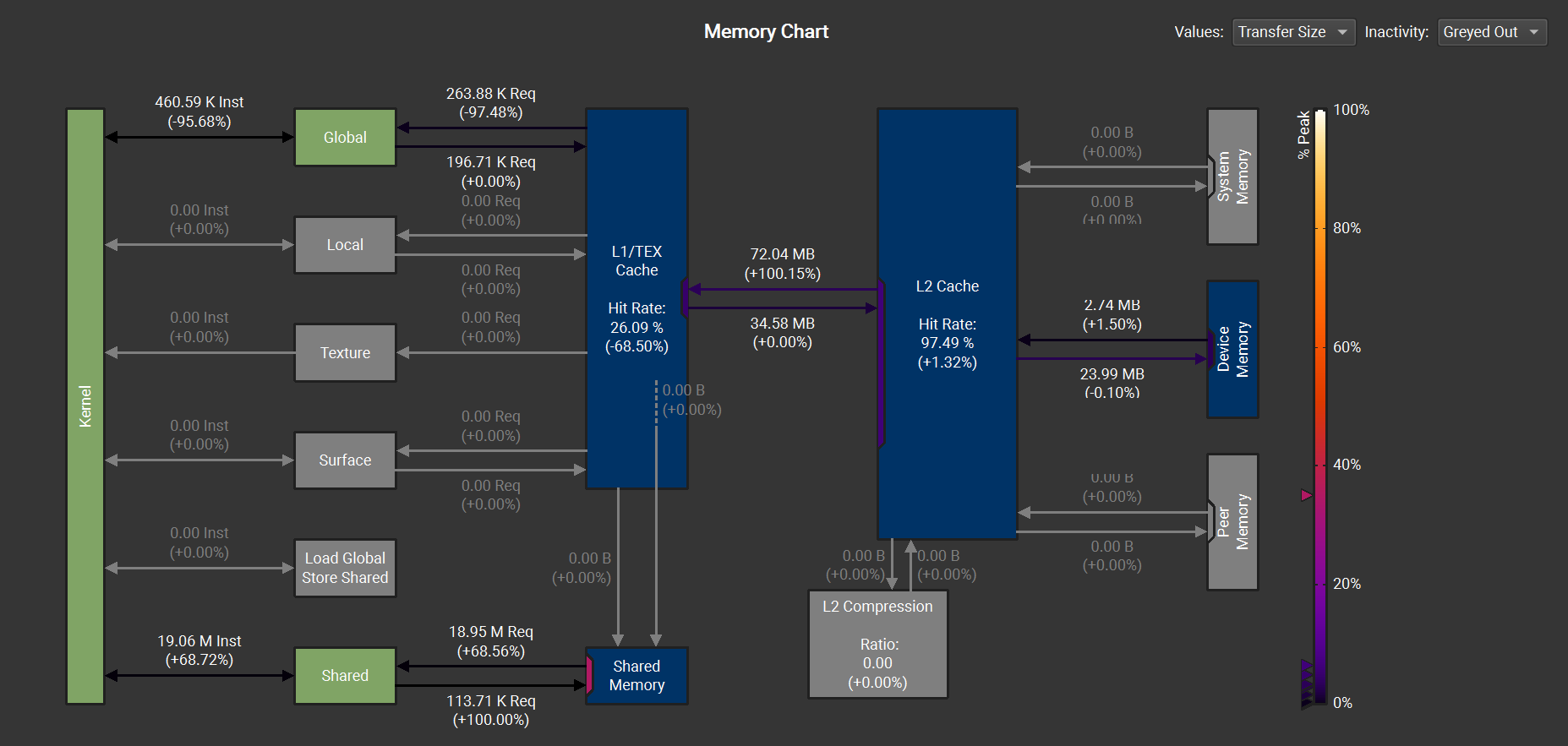 Nsight Compute Memory Chart