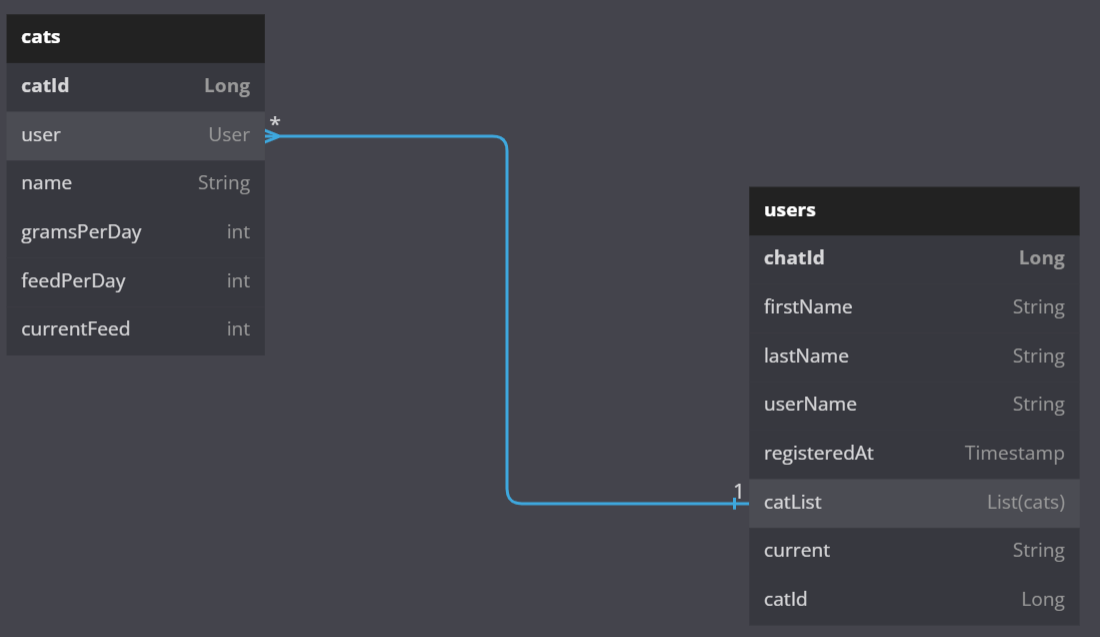 database_schema