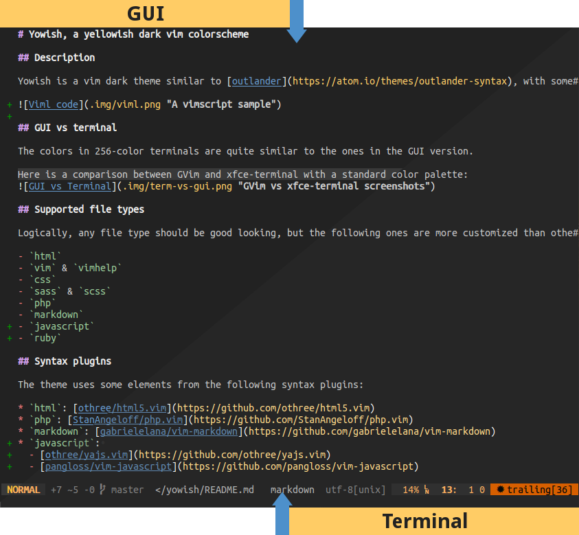GUI vs Terminal