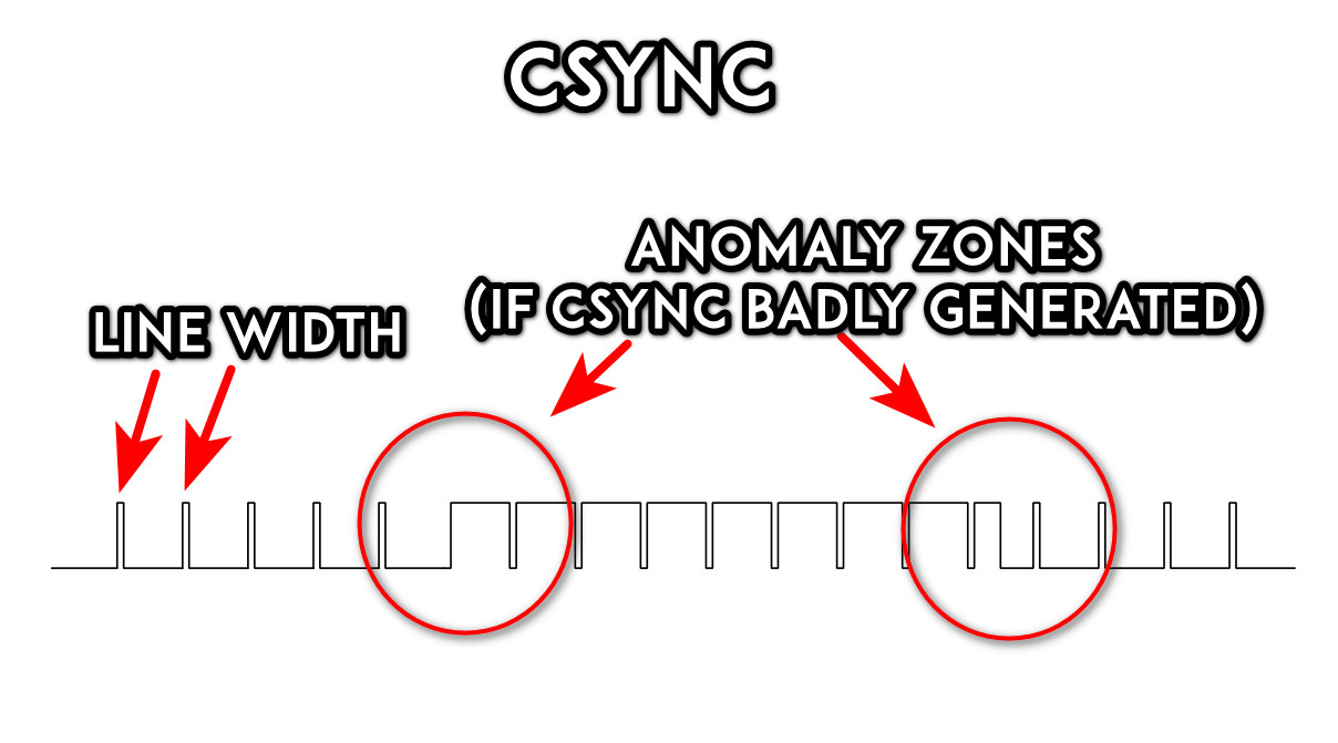 CSync processing