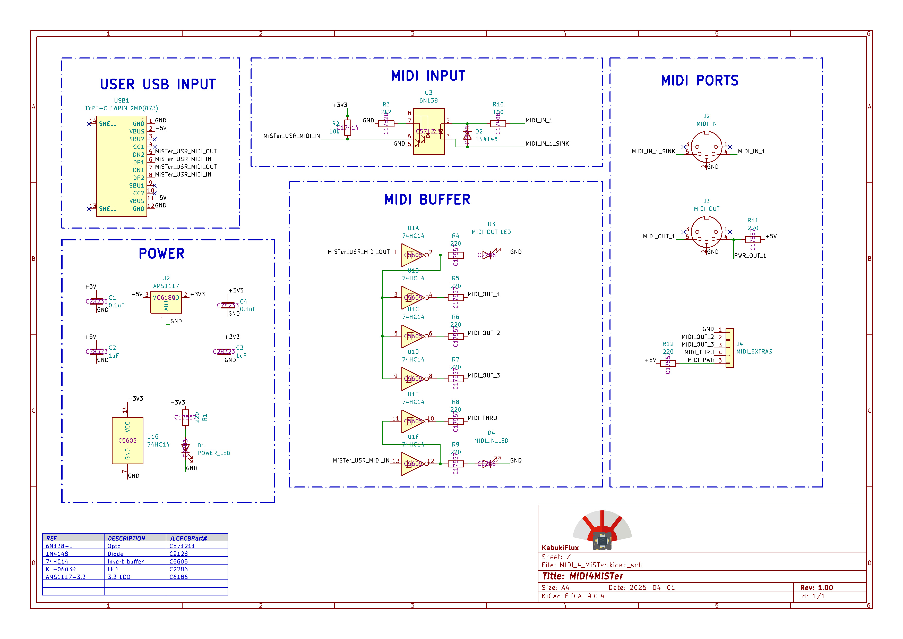 MIDI4MiSTer — image 2 from the project repository