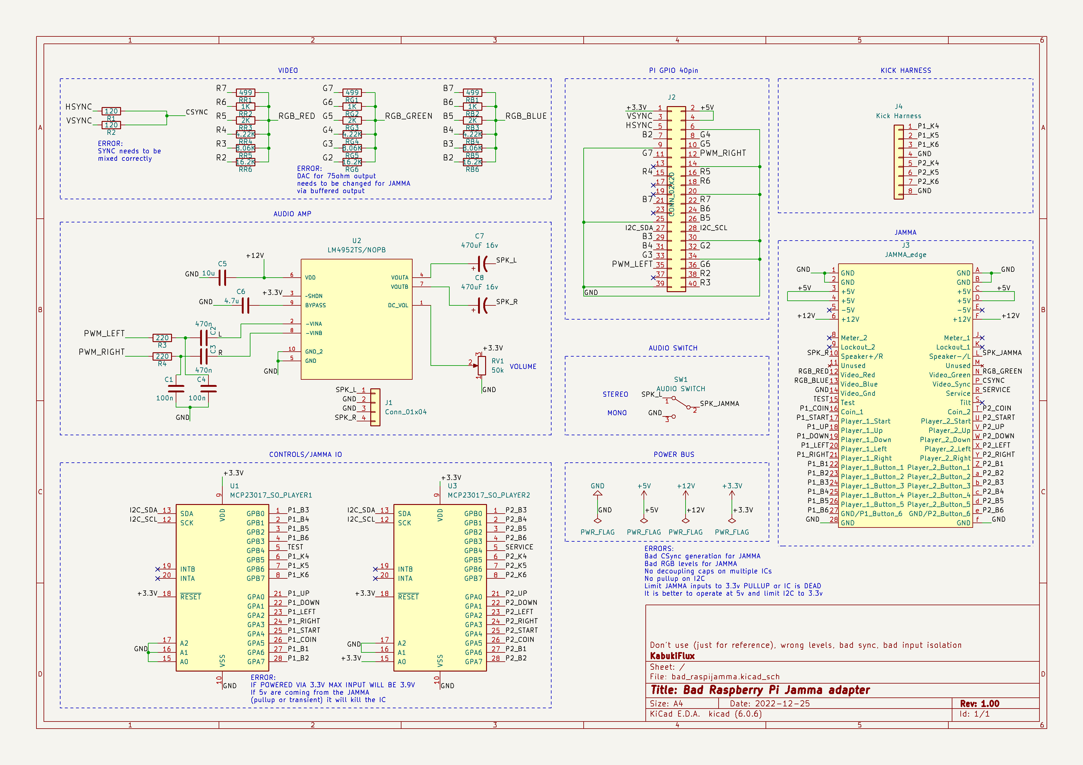 Bad raspi jamma