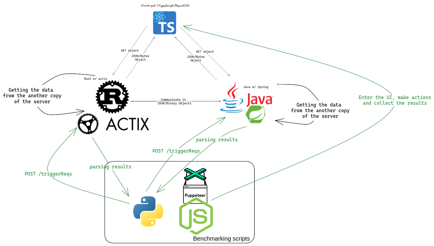 Results components
diagram