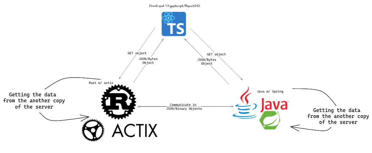 Project benchmarking
components