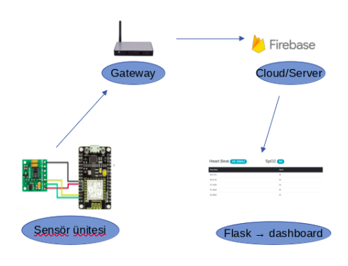 System Architecture