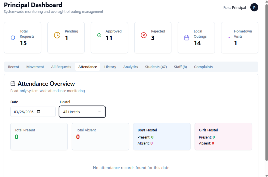 Principal Dashboard