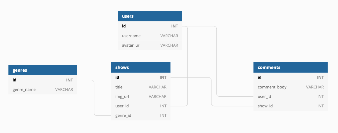 database schema diagram