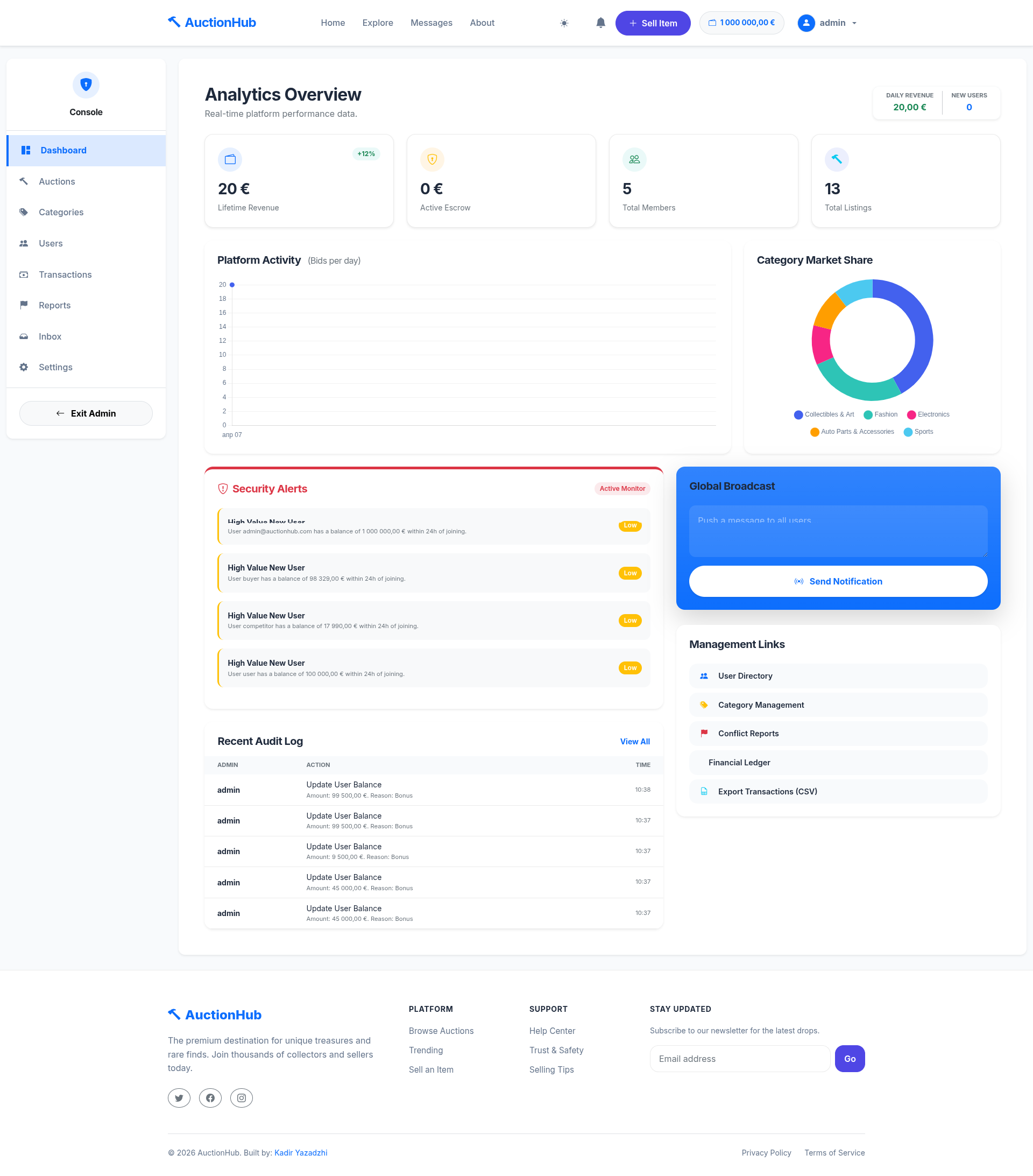 Admin Dashboard
