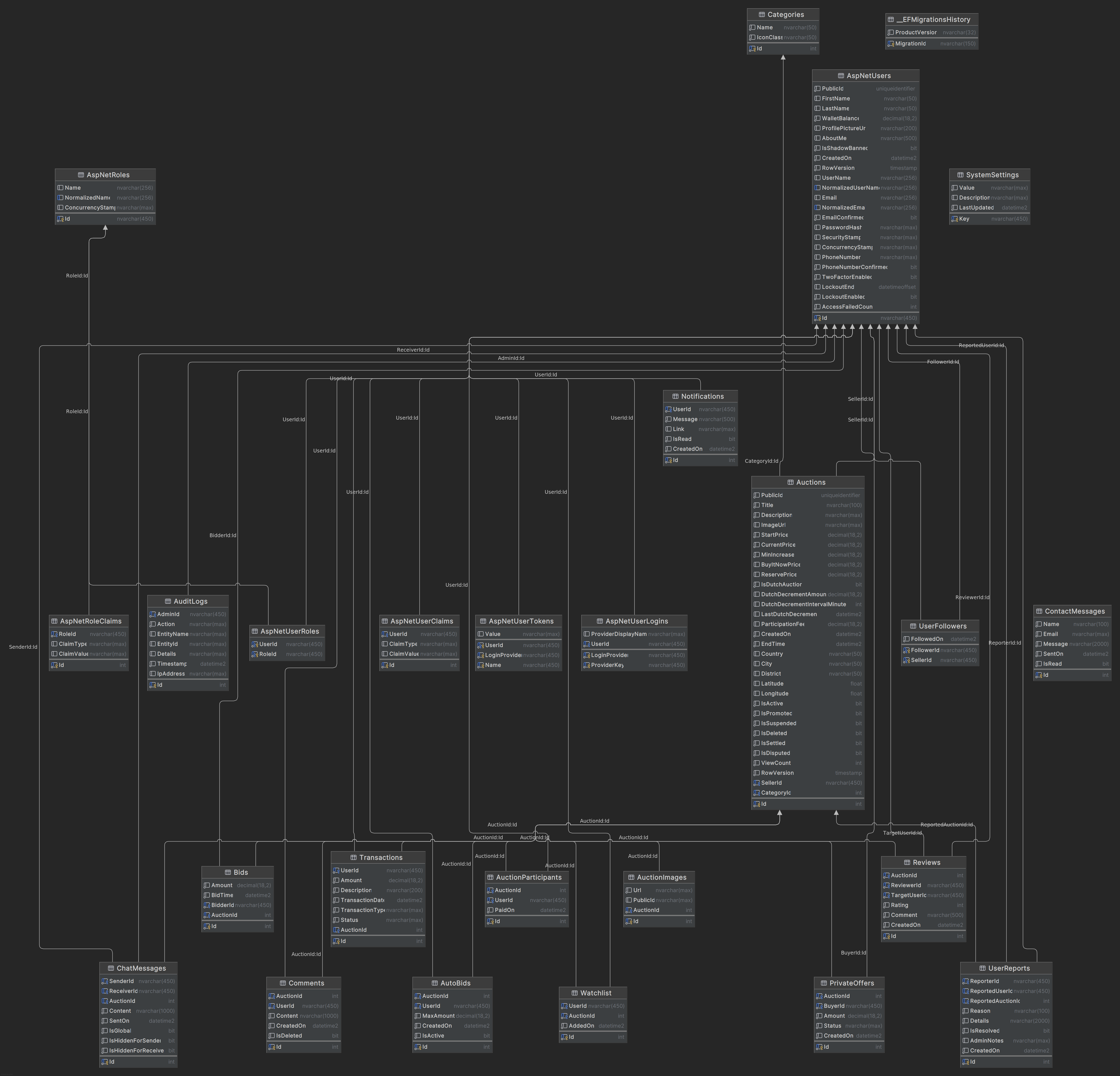 Database Schema