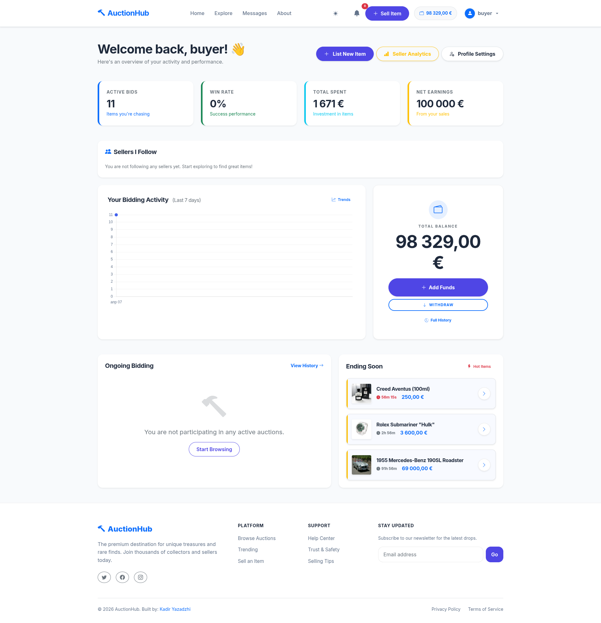 Profile Analytics