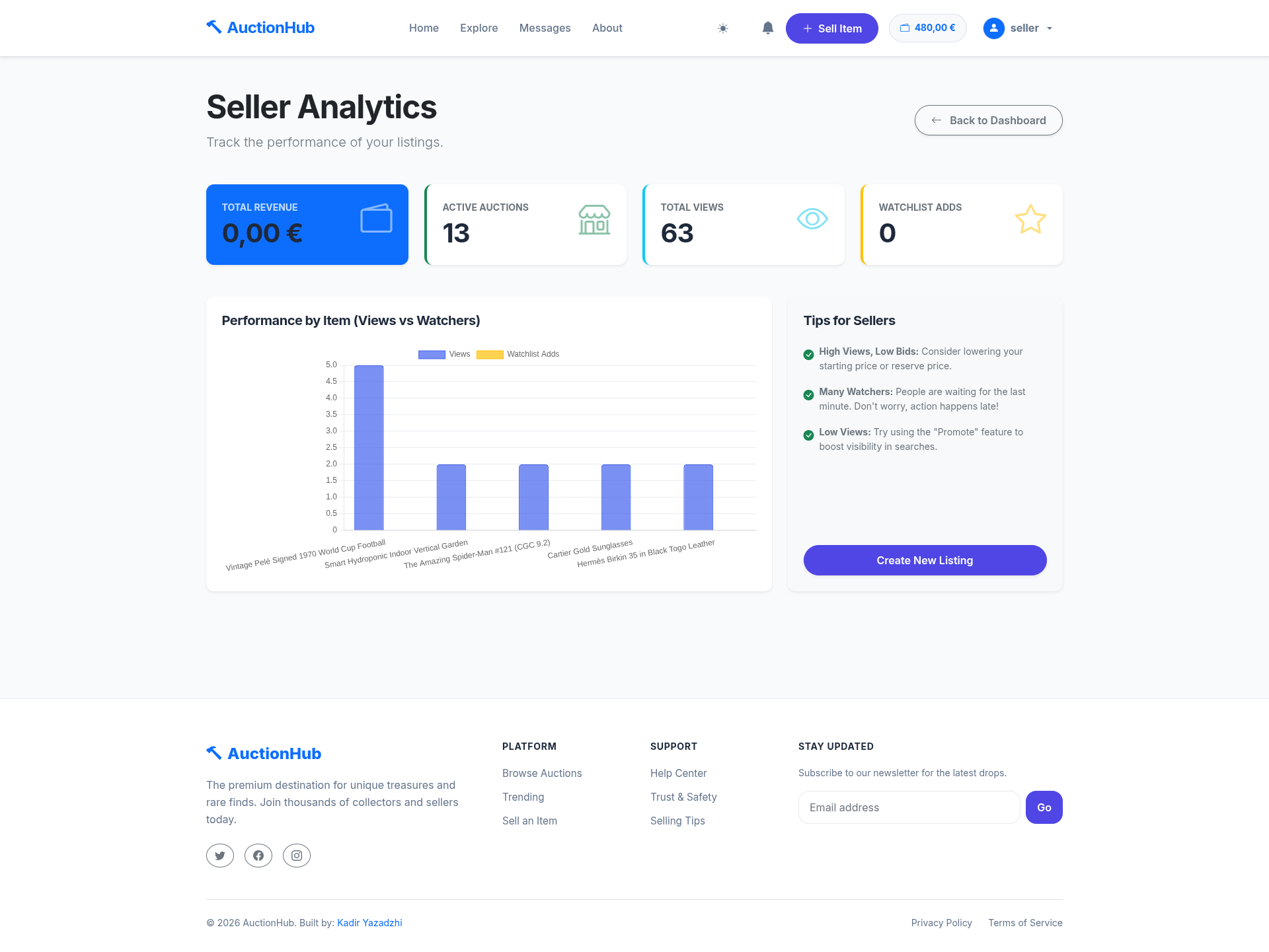 Seller Analytics Dashboard