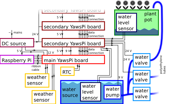 blockscheme