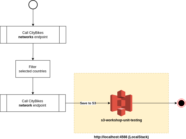 documentation/solution-overview.png