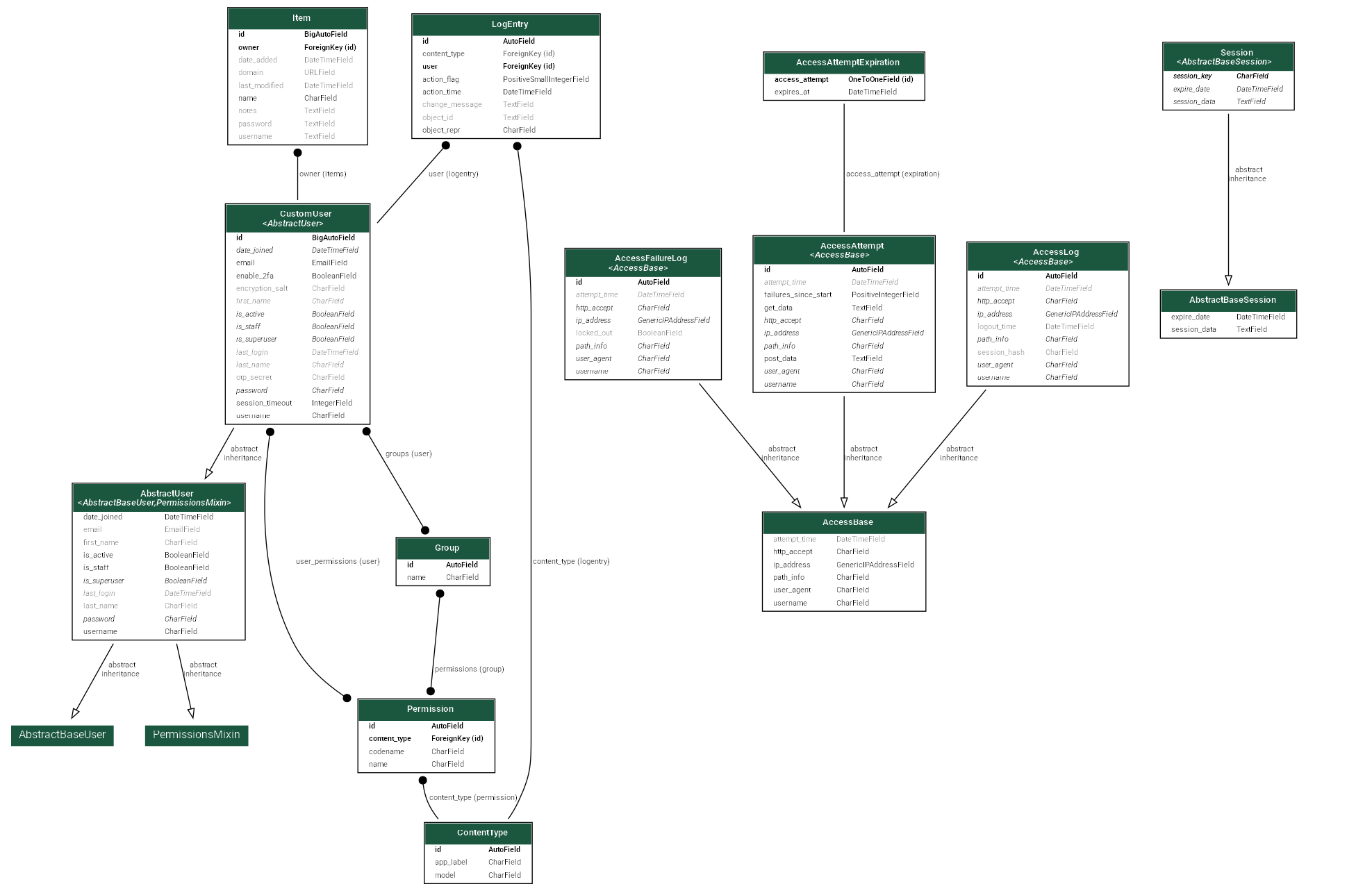 Database Schema