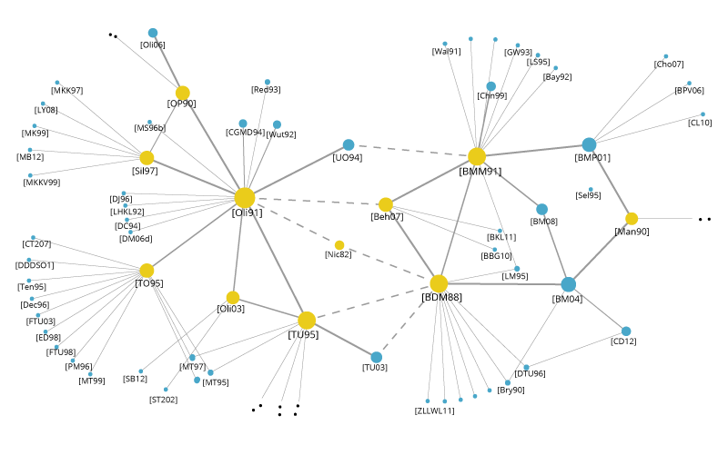 Best Data And Big Data Visualization Techniques KR 