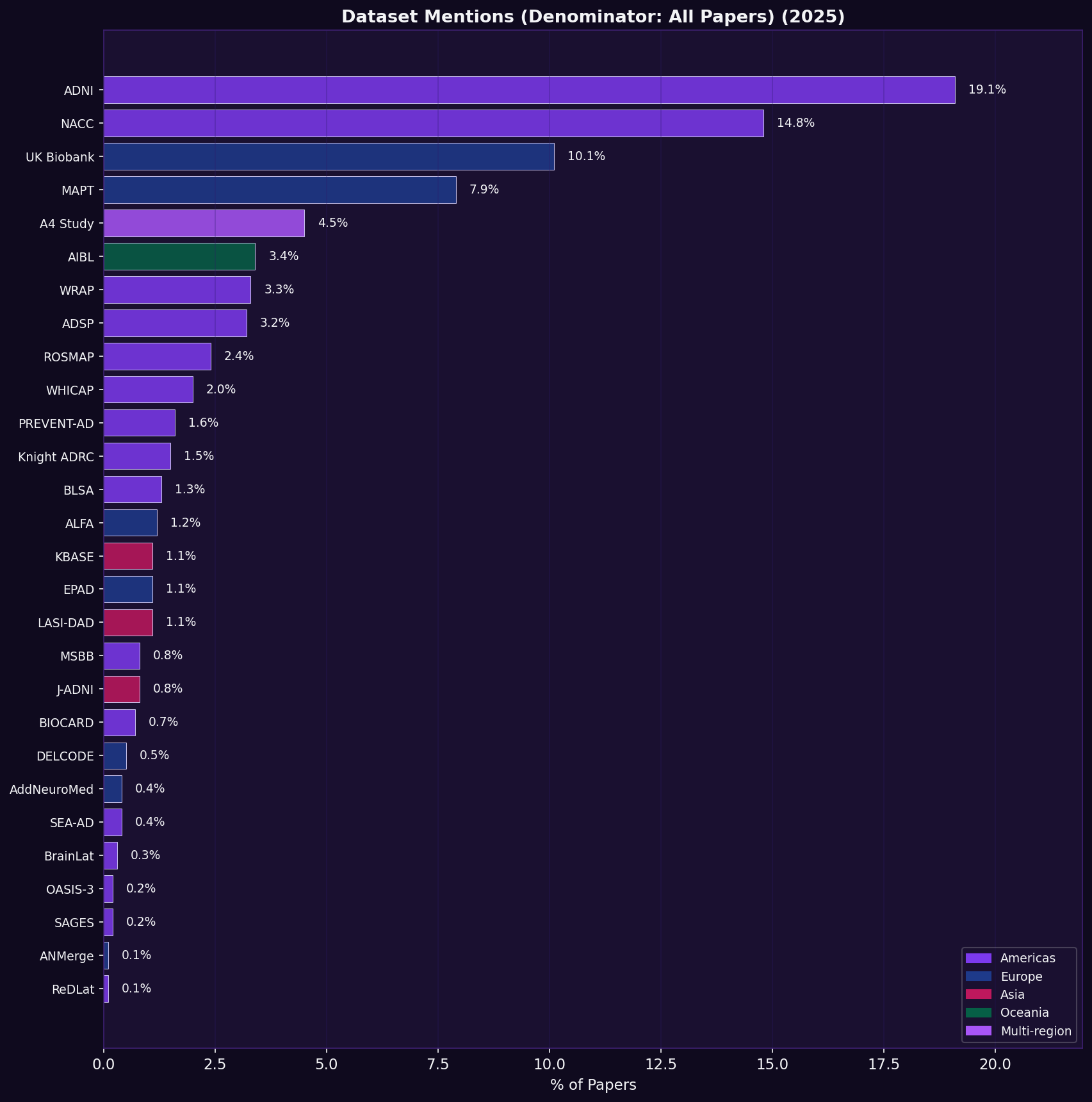 Dataset Citations: Which Populations Are Actually Studied?