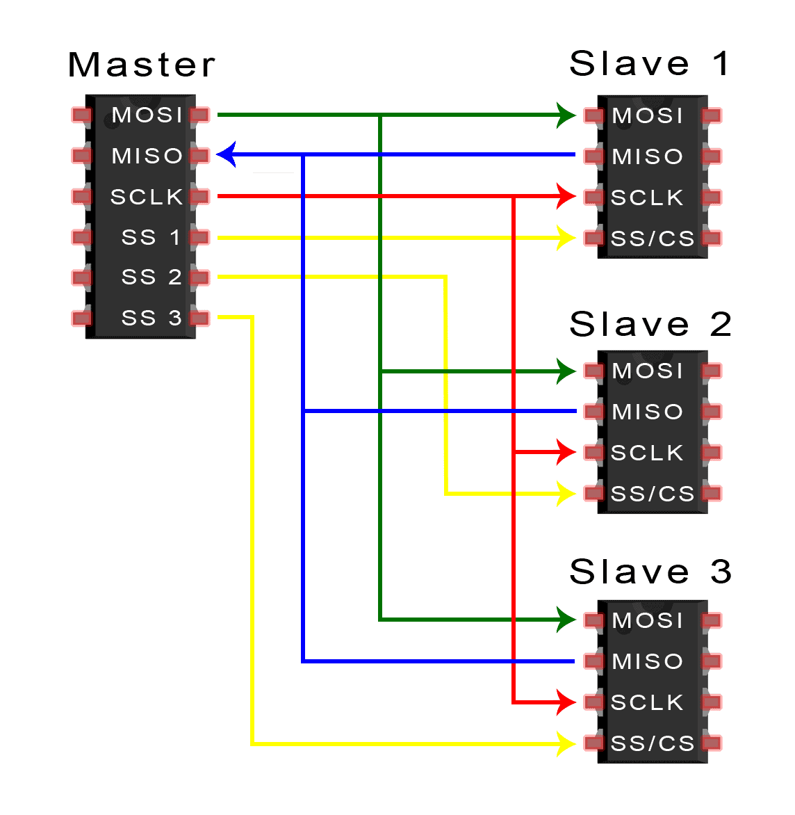SPI bus diagram