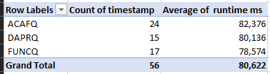 comparing runtimes