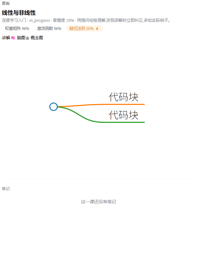 Mindmap view of the lesson