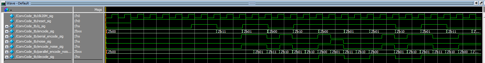 Modelsim simulation