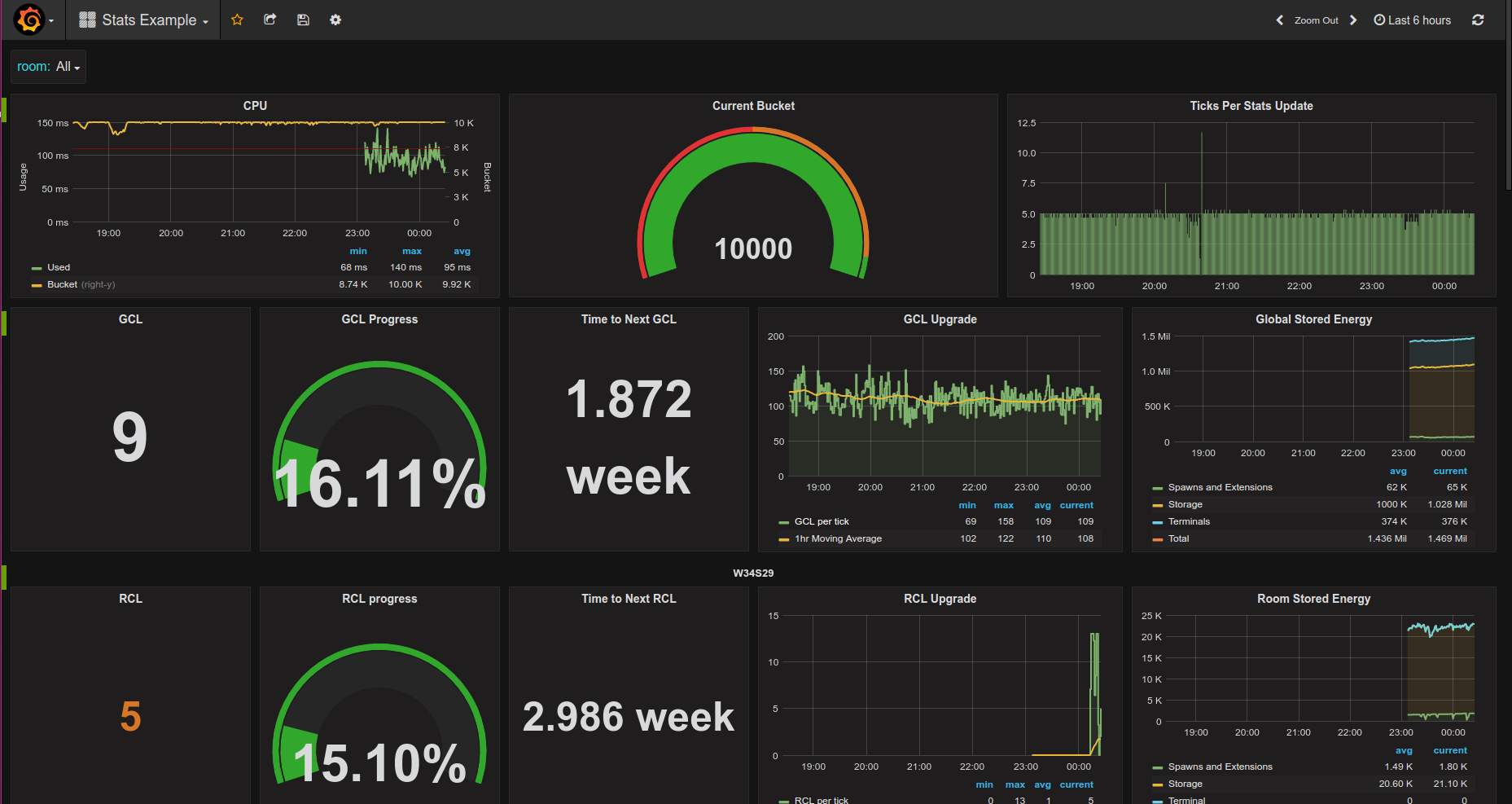 screeps-launcher-docker-compose-grafana