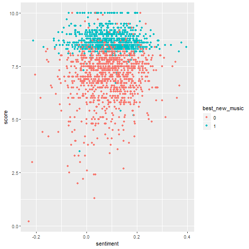 plot of chunk unnamed-chunk-11