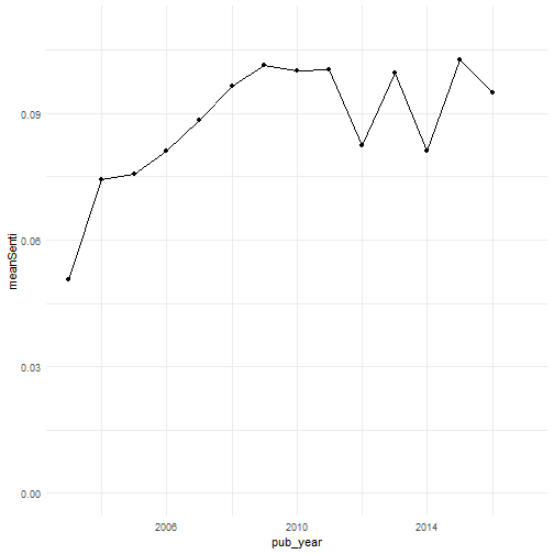 plot of chunk unnamed-chunk-12