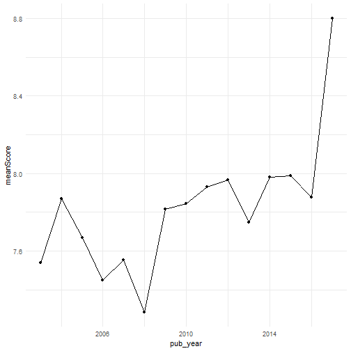 plot of chunk unnamed-chunk-13