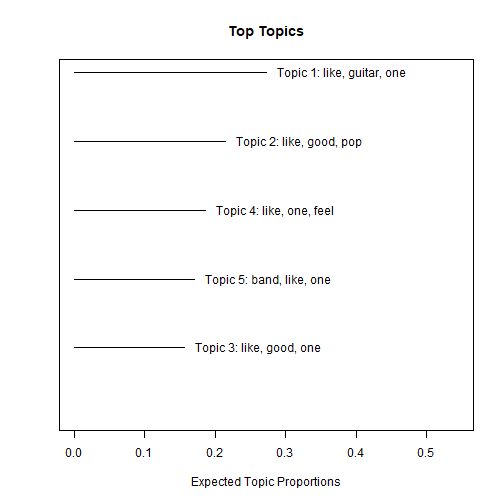 plot of chunk unnamed-chunk-18