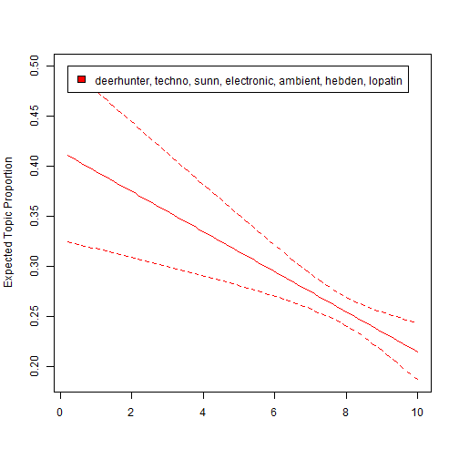 plot of chunk unnamed-chunk-22