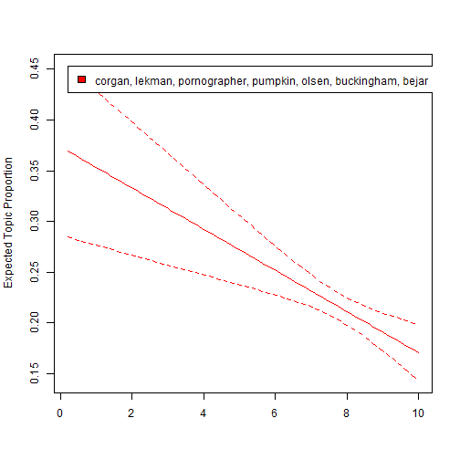 plot of chunk unnamed-chunk-22