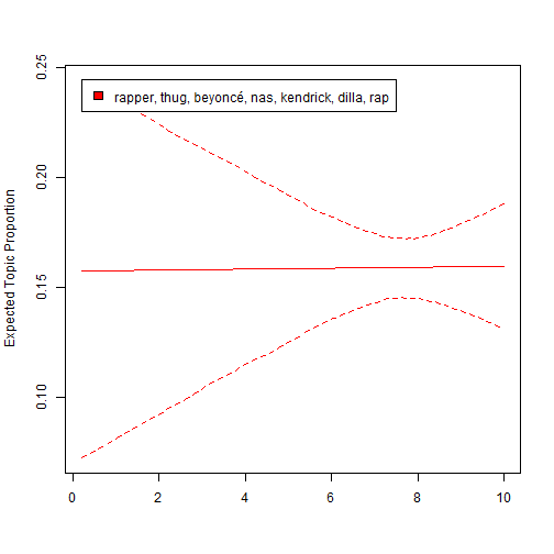 plot of chunk unnamed-chunk-22