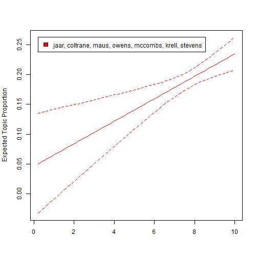 plot of chunk unnamed-chunk-22