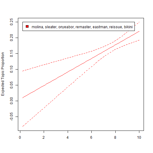 plot of chunk unnamed-chunk-22