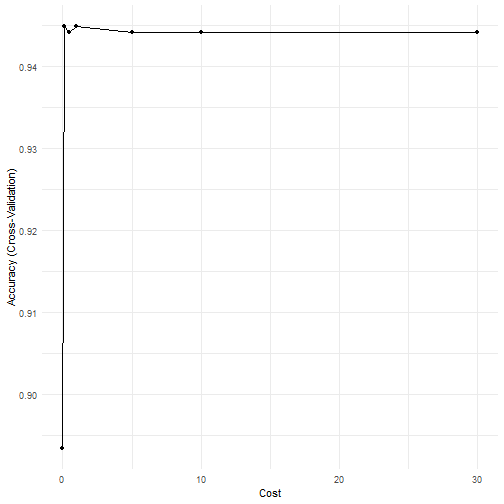 plot of chunk unnamed-chunk-26