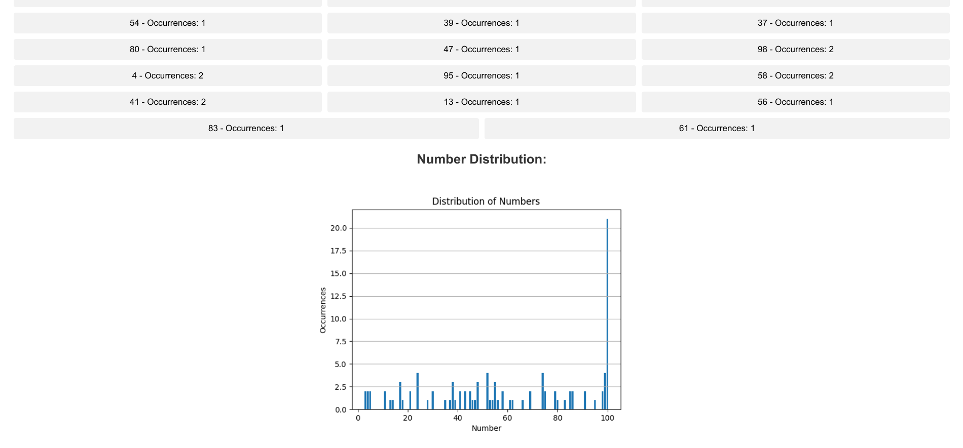 Visualise distribution