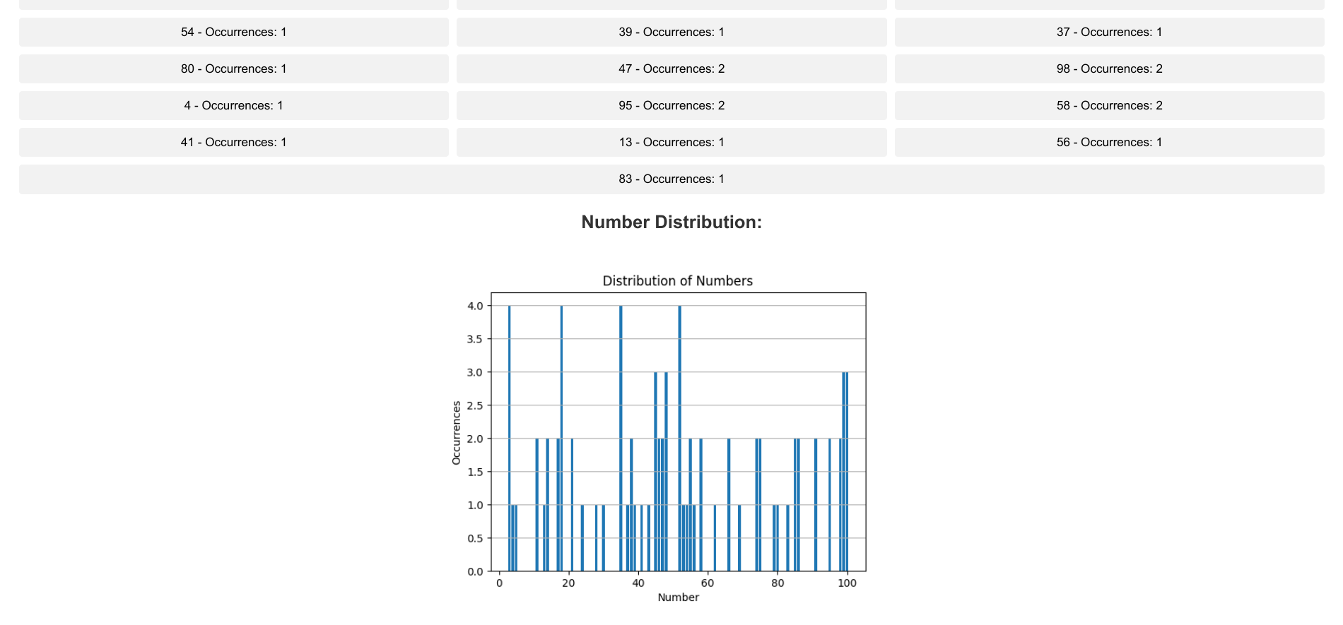 Visualise distribution without outliers