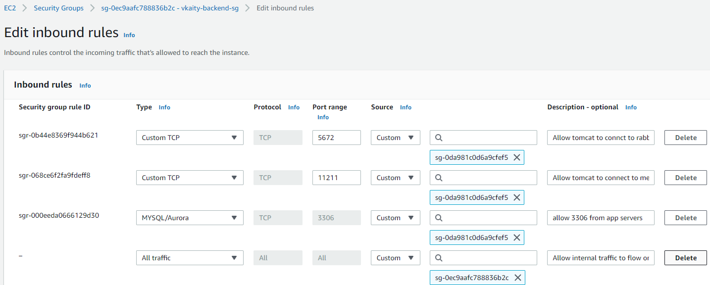 GitHub - KaityLeG/Project01-AWSLiftAndShift