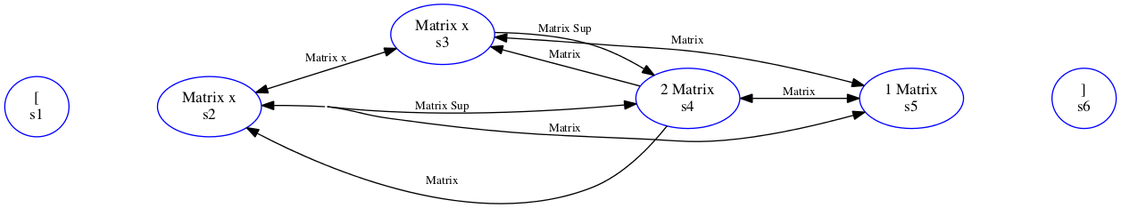 Simpler Primitive Label Graph for a Vector