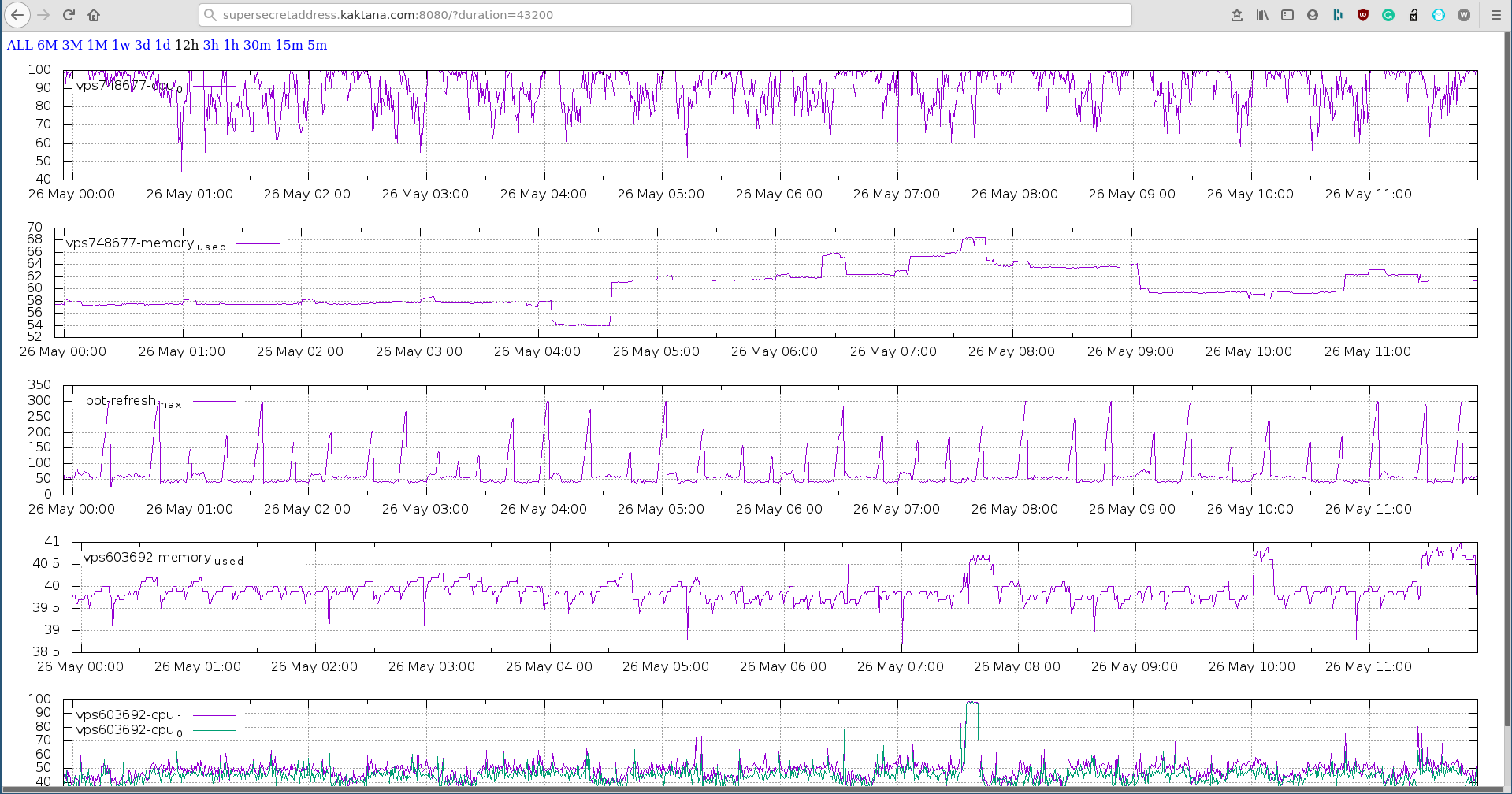 What Is Webplotter GitHub - Kaktana/webplotter: A plotter that works over the network