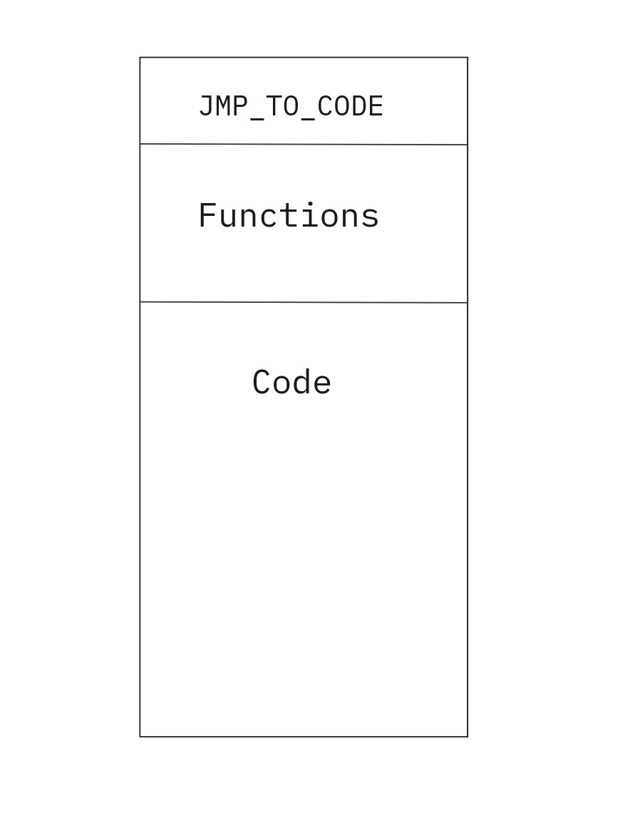 instruction memory