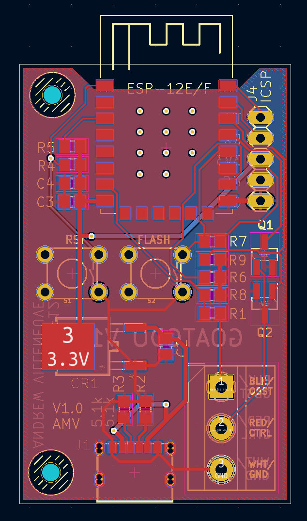 Goatgdo, from the project README