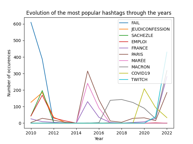 Graph