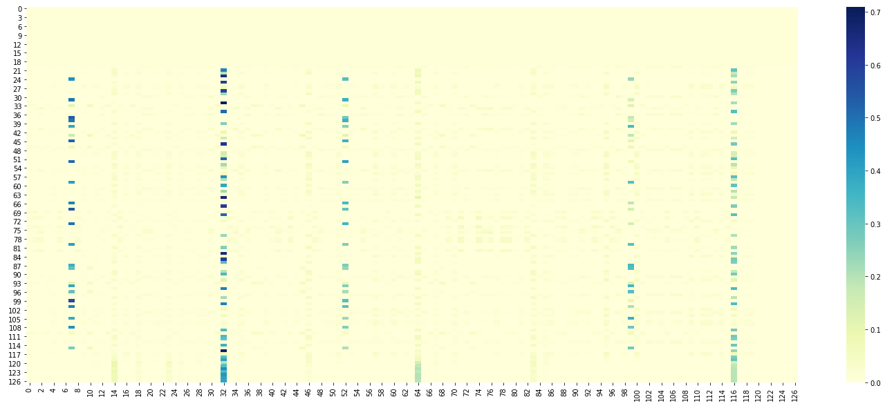 Heatmap