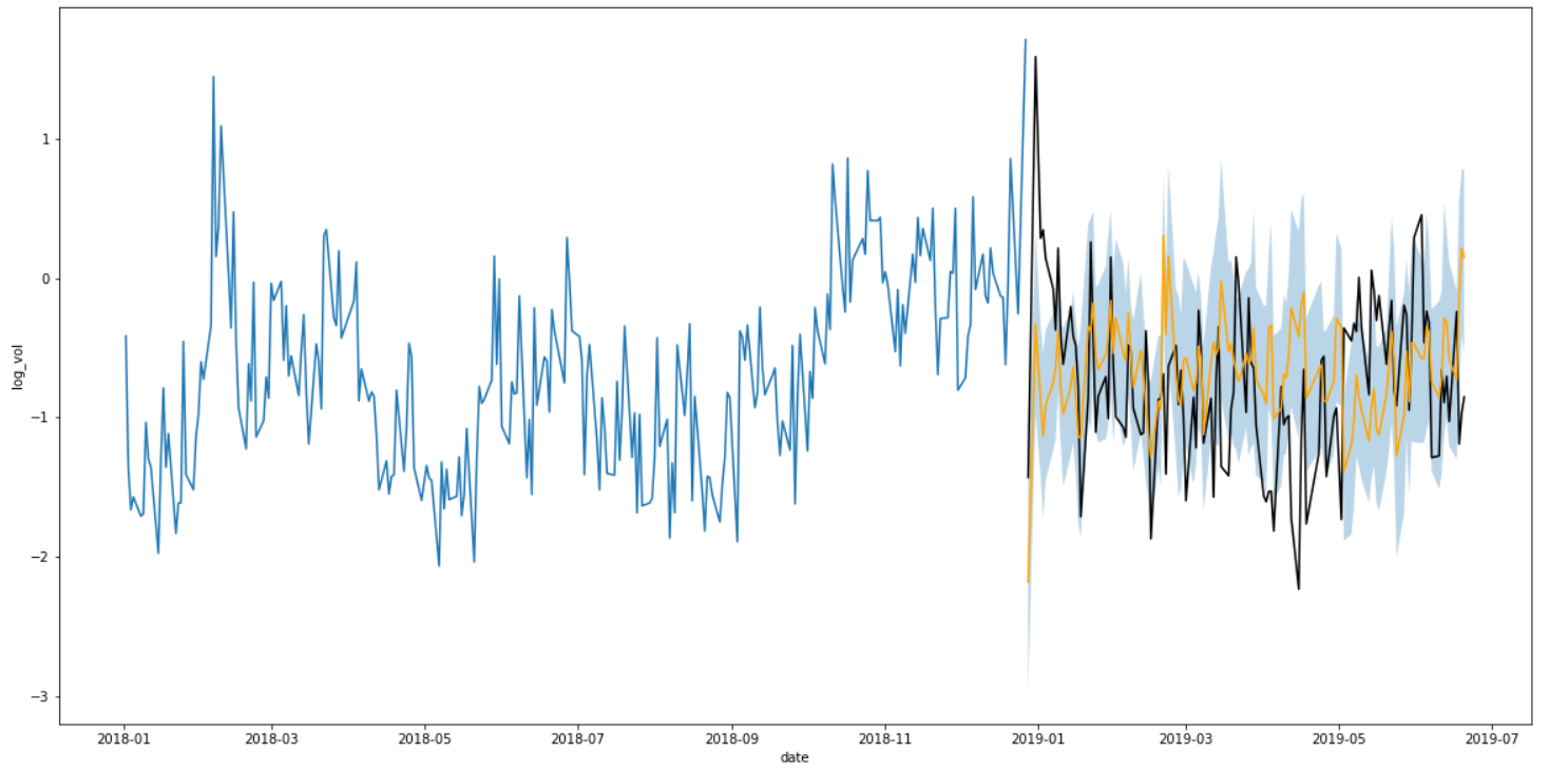 Quantiles