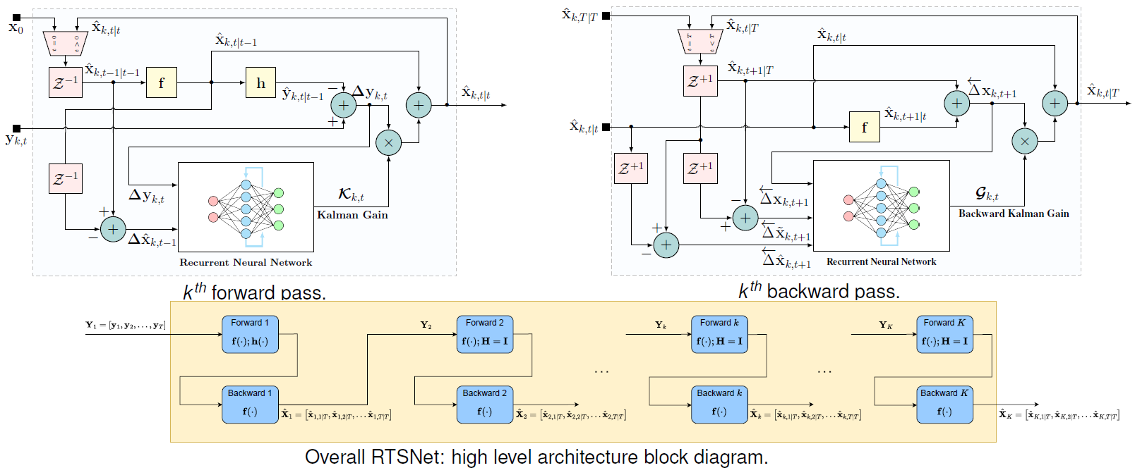 Overall architecture