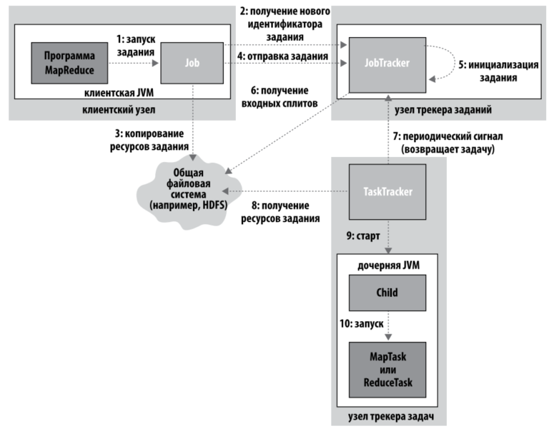 MapReduce 1