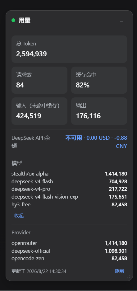 Expanded "Usage" status card in the bottom-right corner of DSH Web