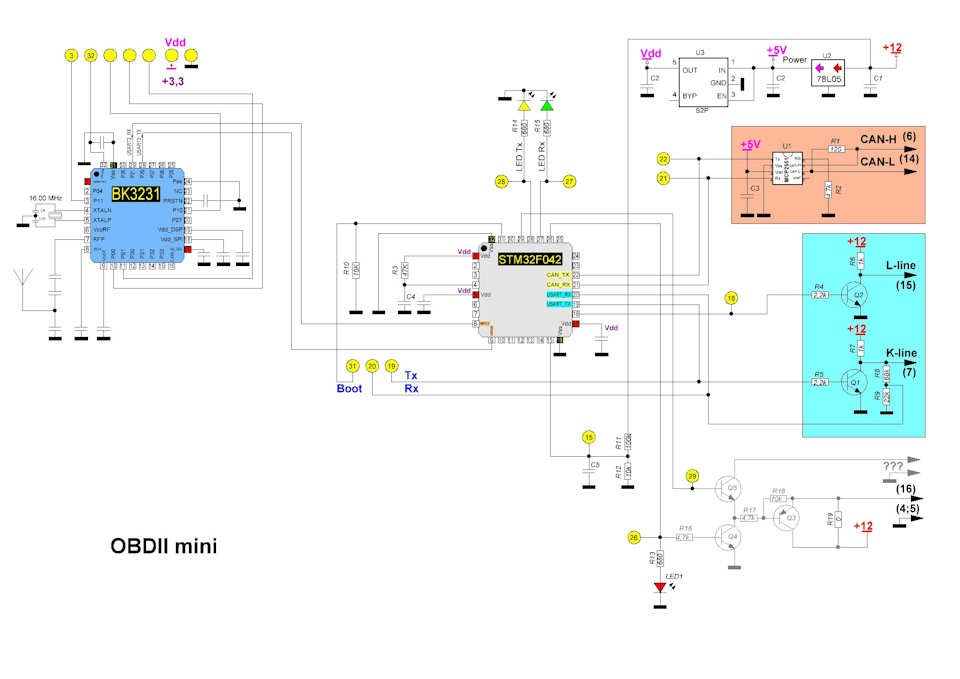 OBD2 scheme