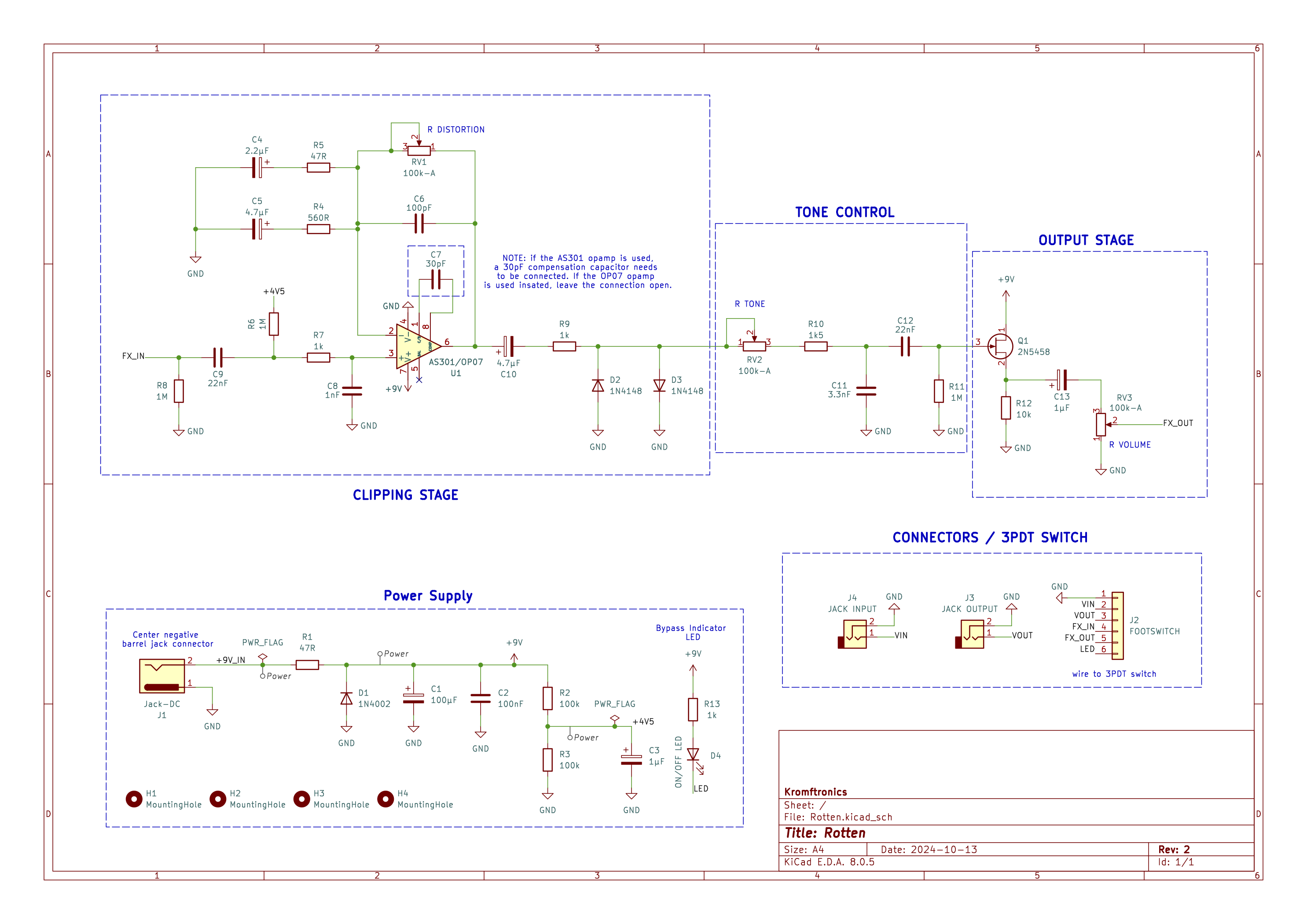 Rotten, from the project README